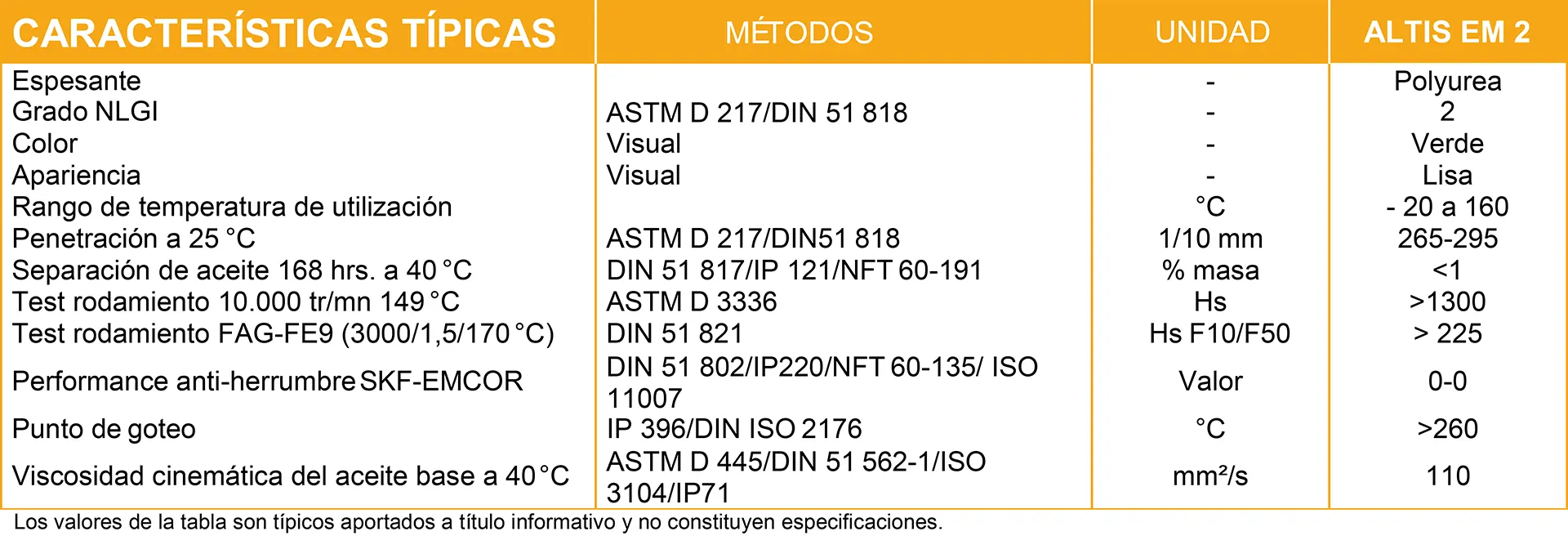 regional de llantas altis em 2