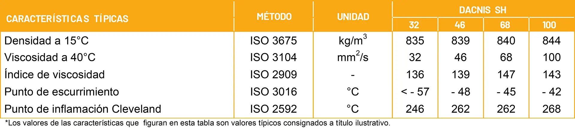 regional de llantas dacnis sh