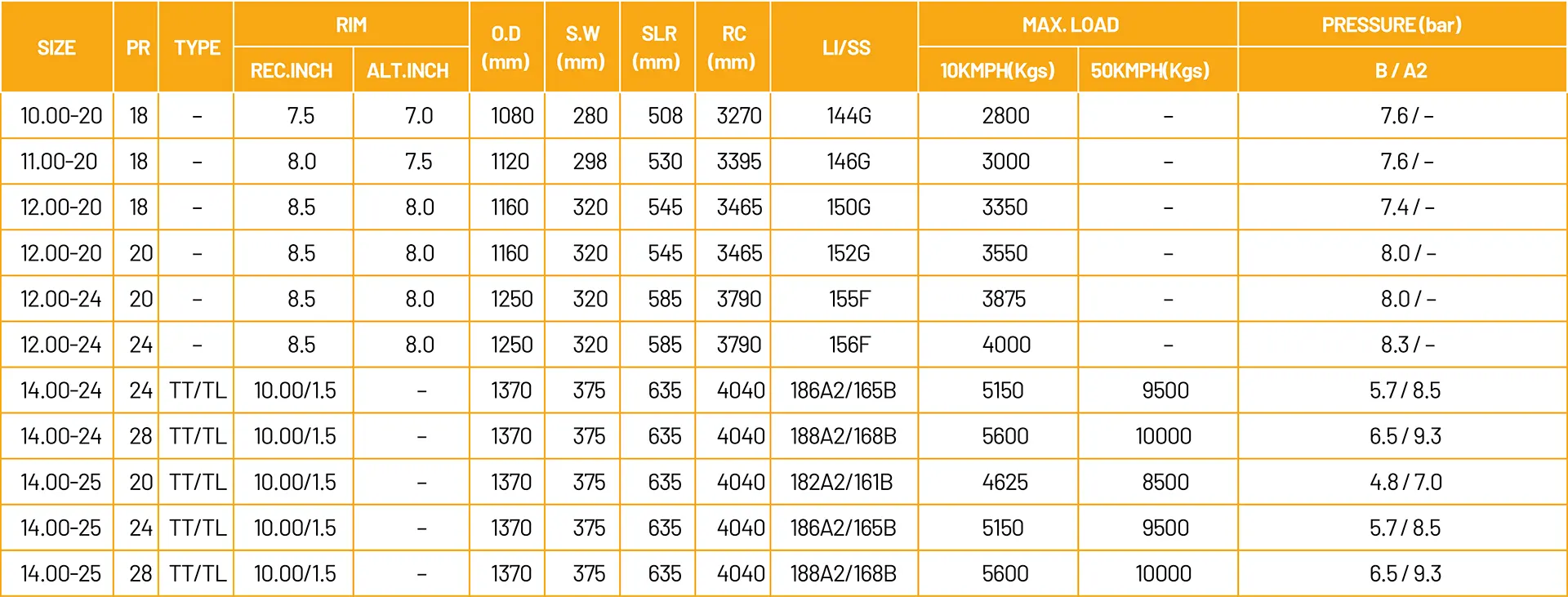 regional de llantas ME3 456 RockGrip tamaños
