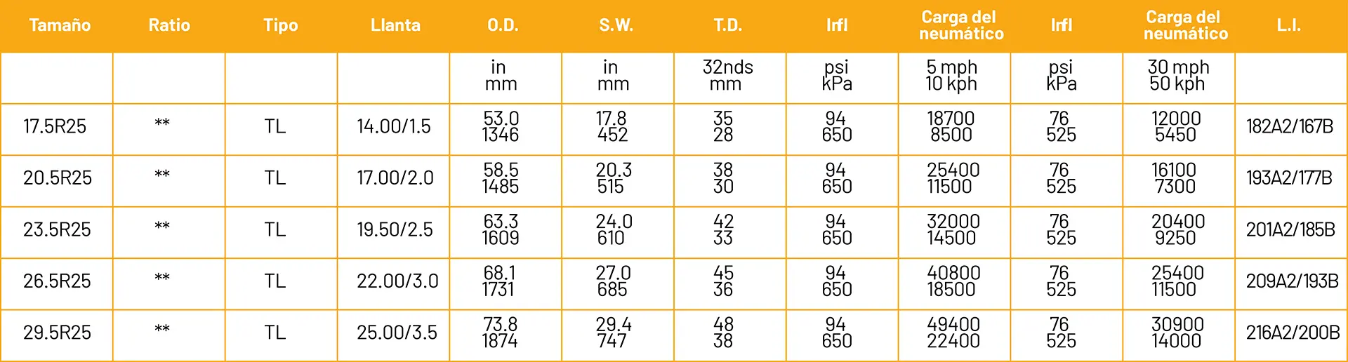regional de llantas MS301 tamaños