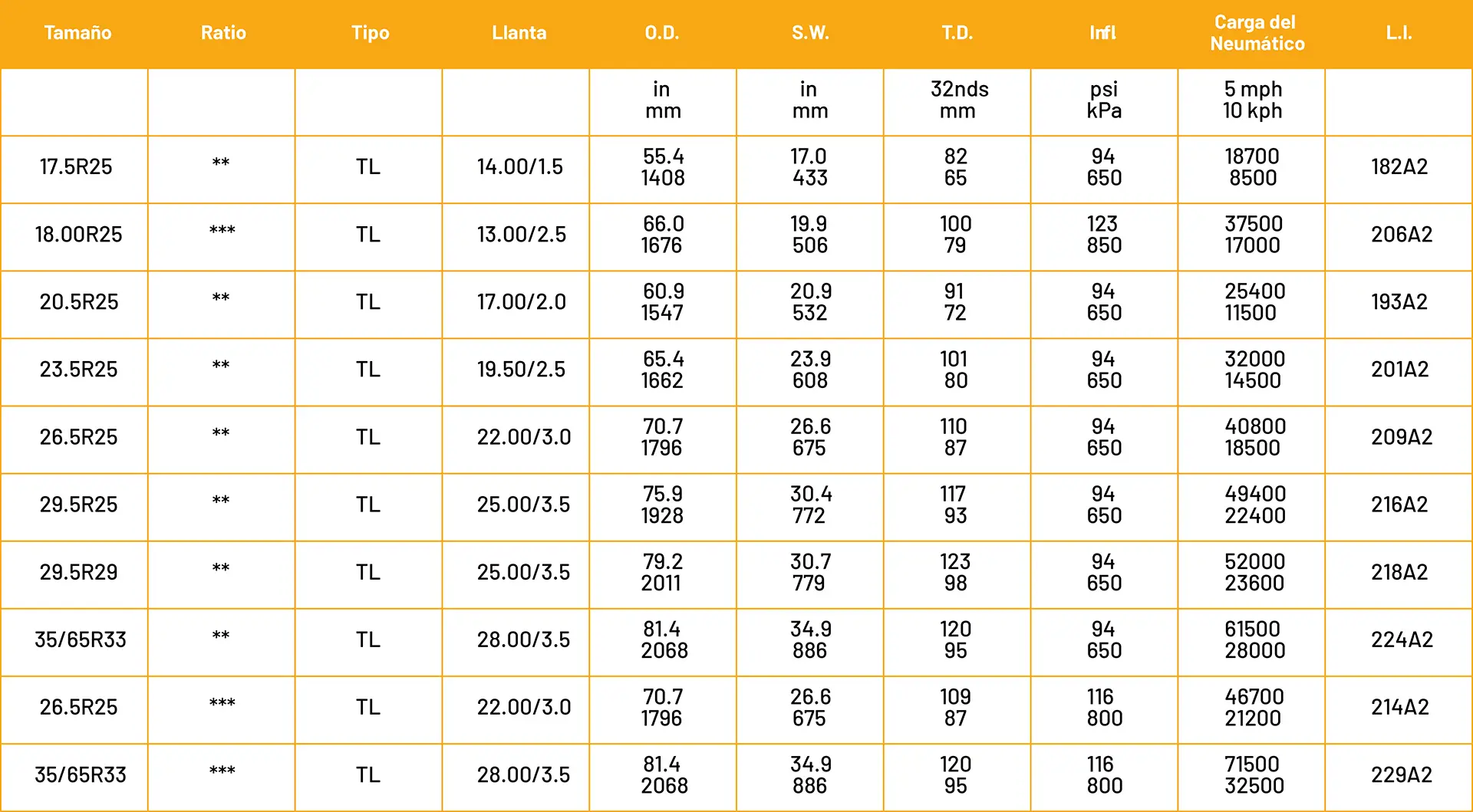 regional de llantas MS501 tamaños