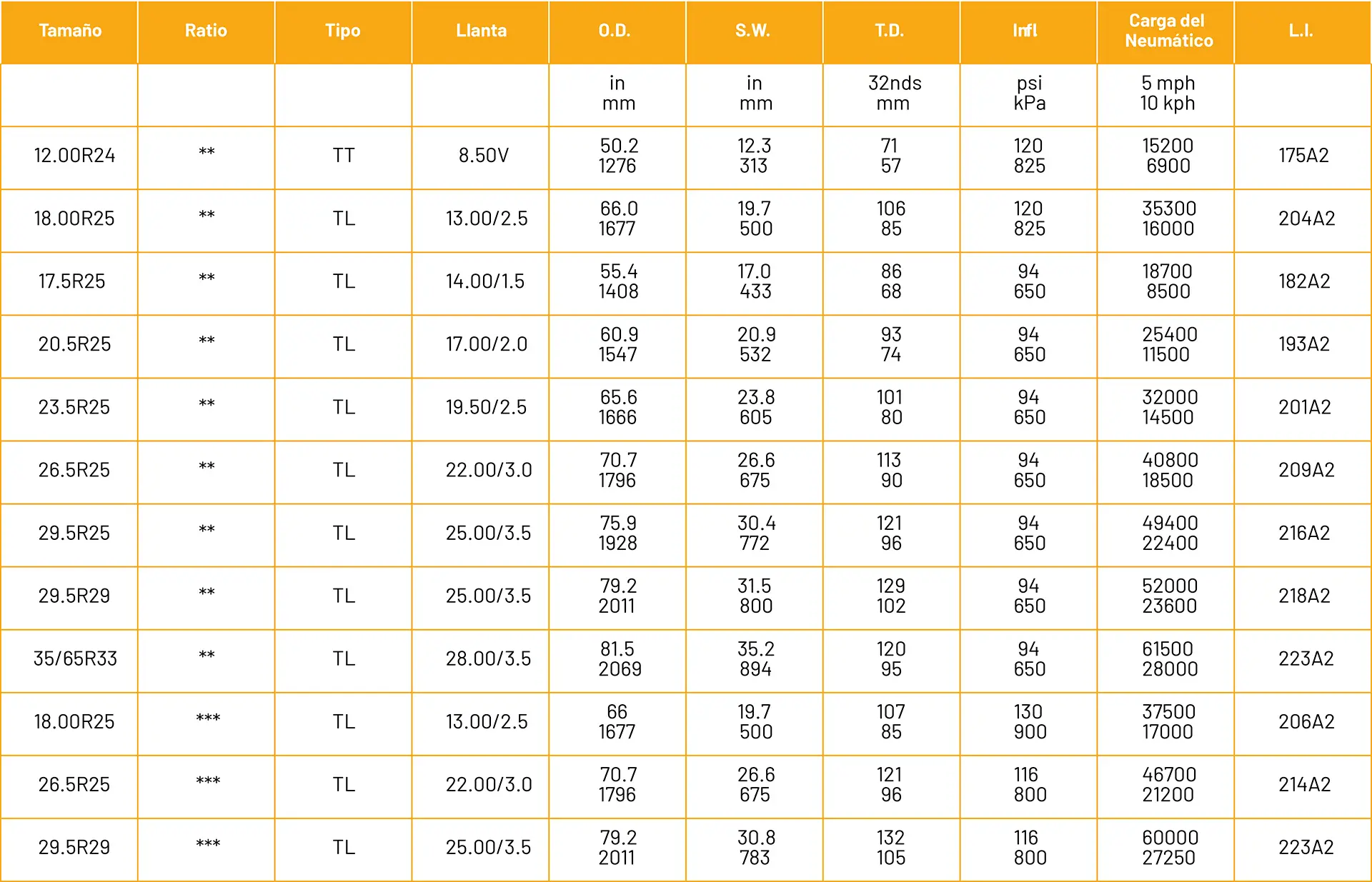 regional de llantas MS502 tamaño
