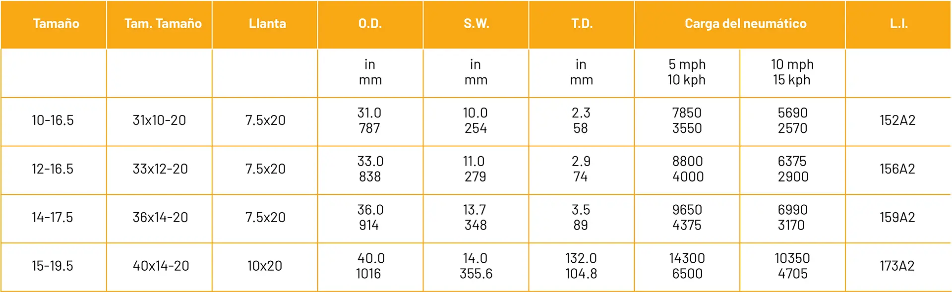 regional de llantas MS706 tamaño