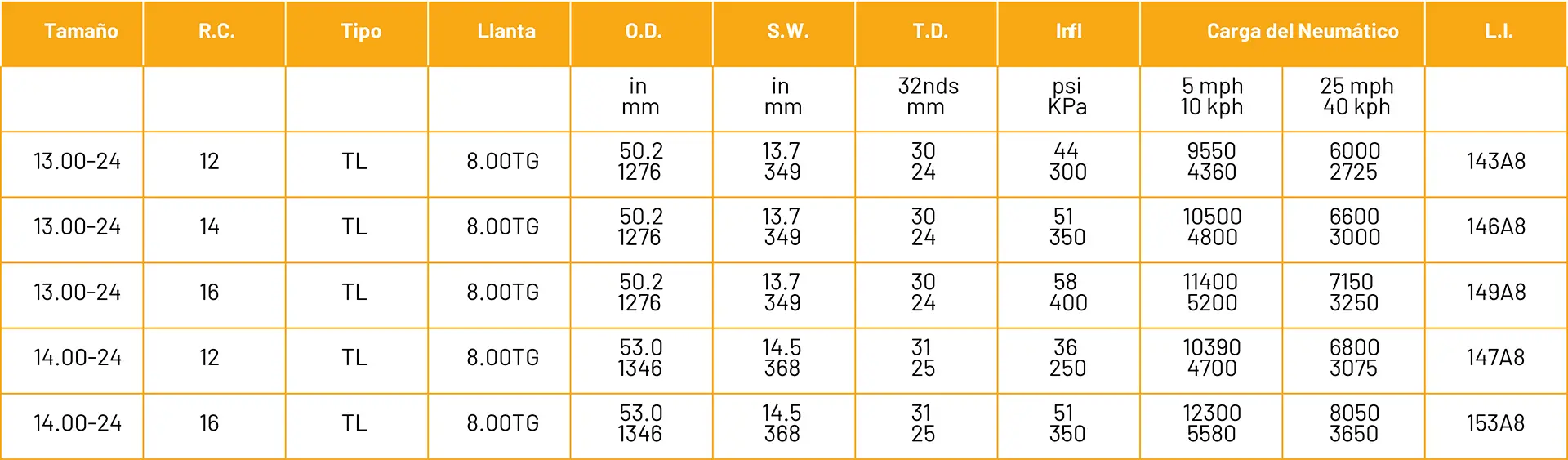 regional de llantas MS905 tamaños