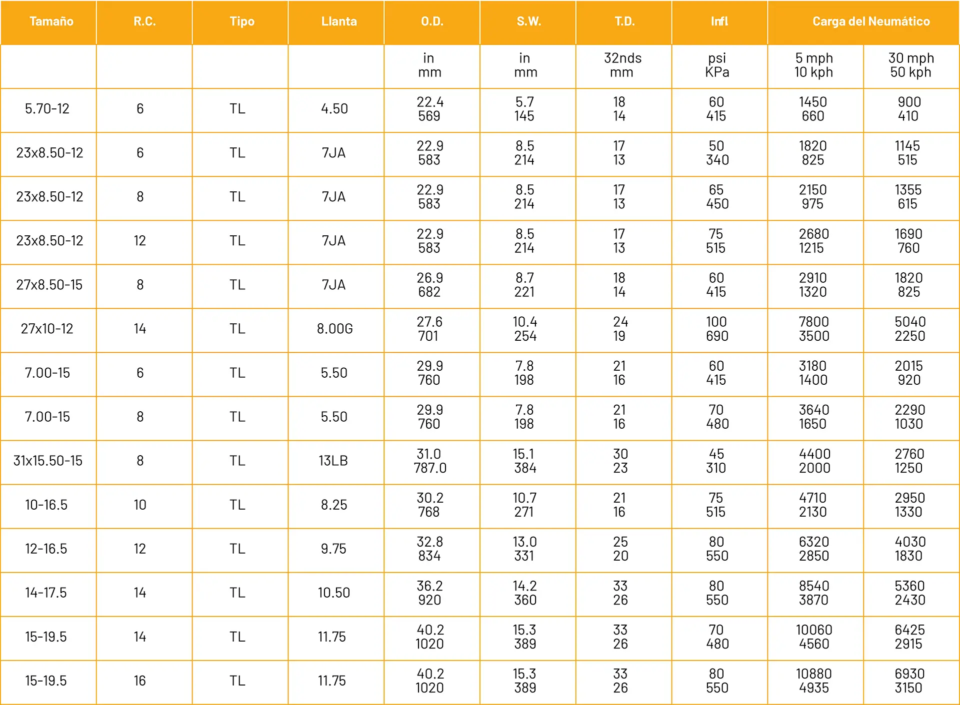 regional de llantas MS906 tamaños