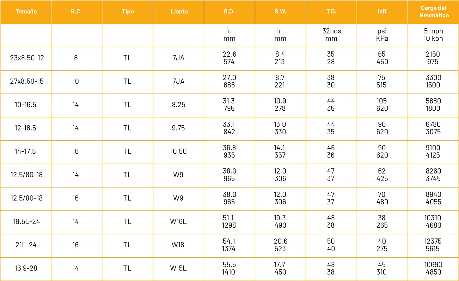 regional de llantas MS907 tamaño