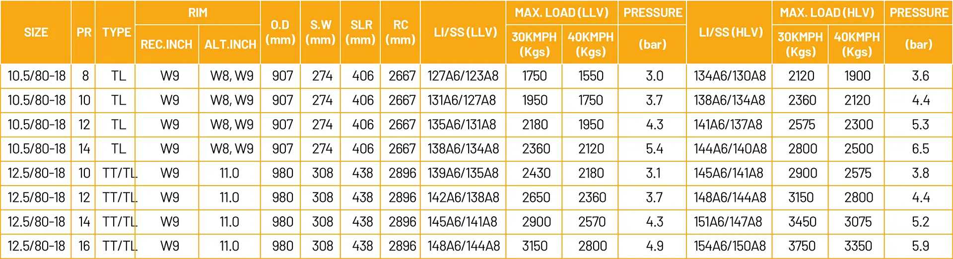 regional de llantas atu 410 tamaños