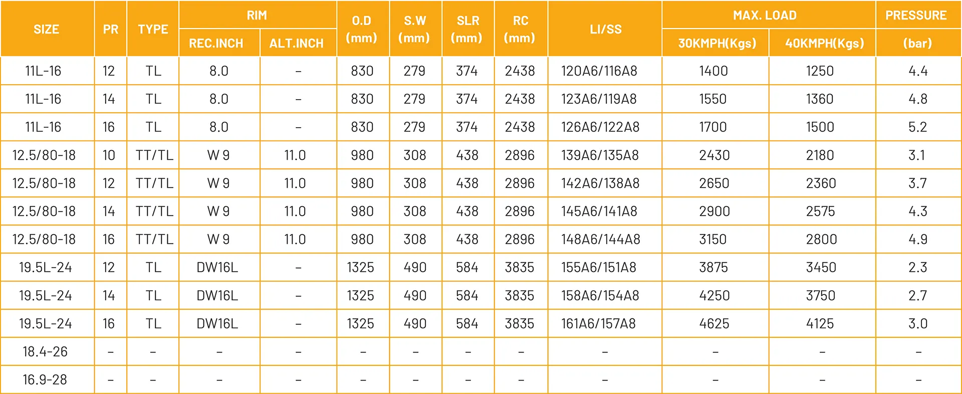 regional de llantas atu 482 hd tamaños