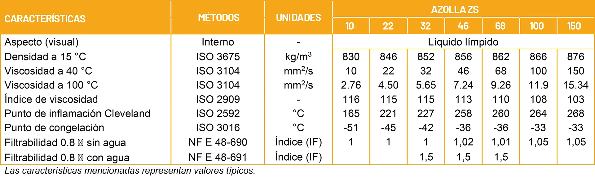 regional de llantas azolla zs