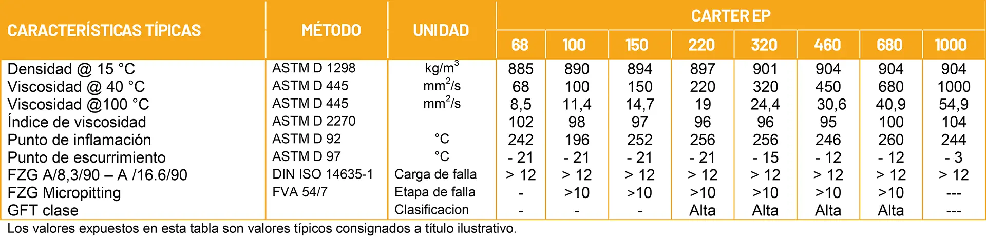 regional de llantas carter ep