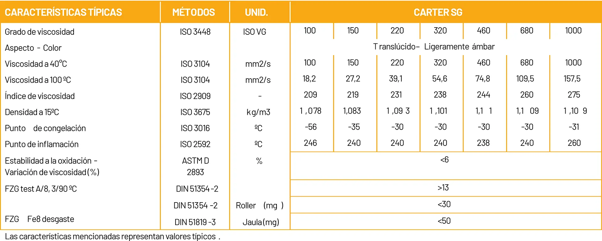 regional de llantas carter sg