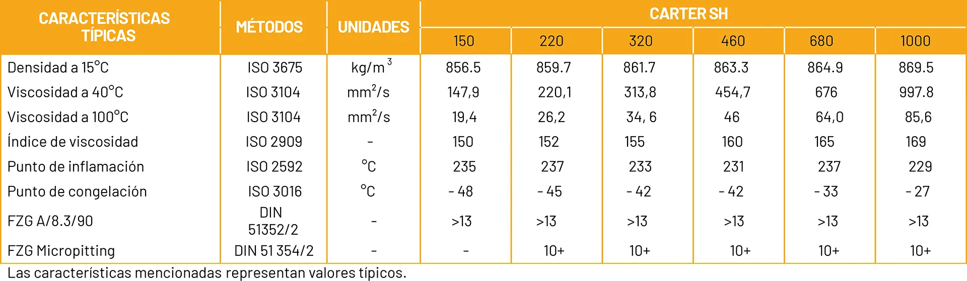 regional de llantas carter sh