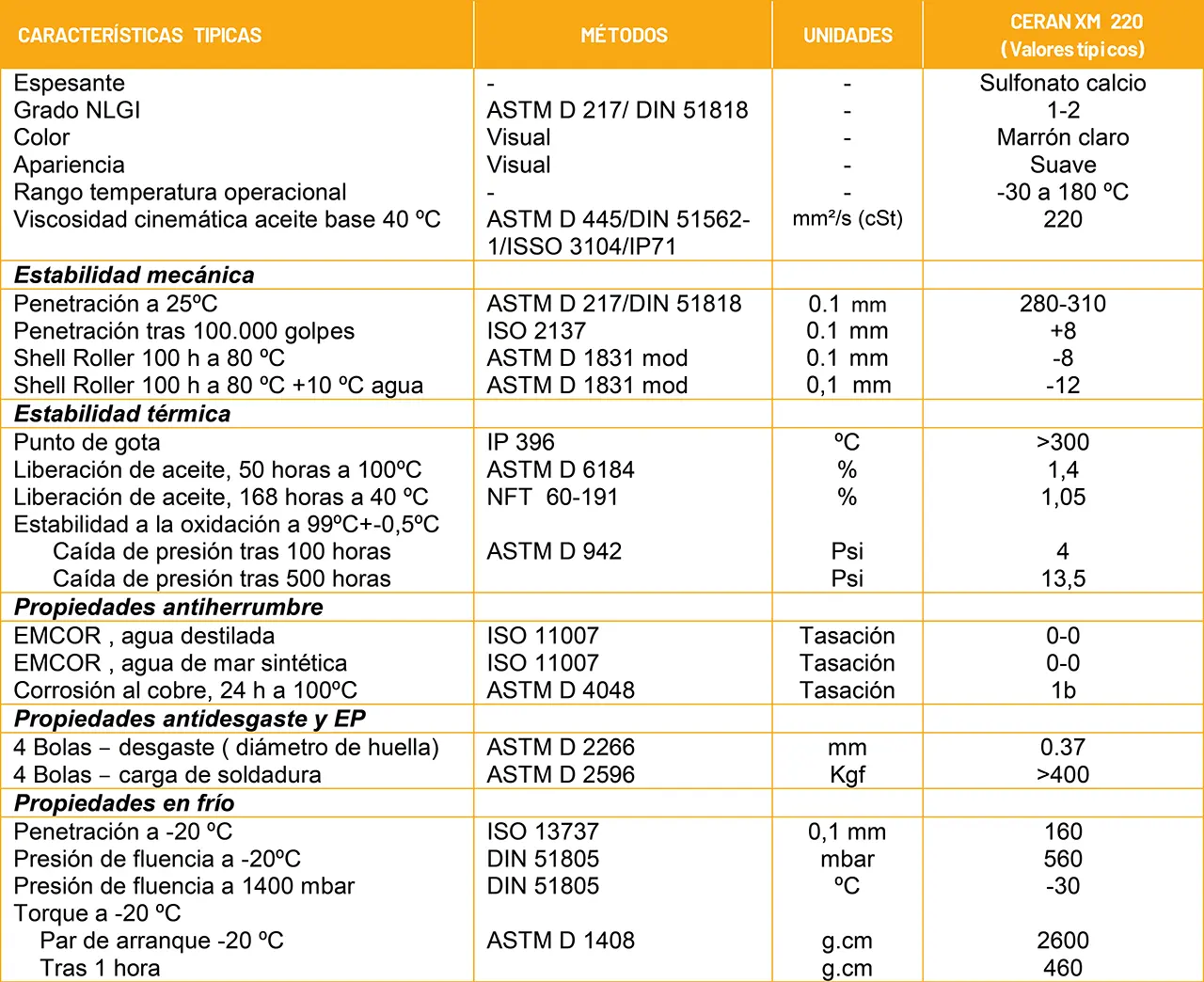regional de llantas ceran xm 220