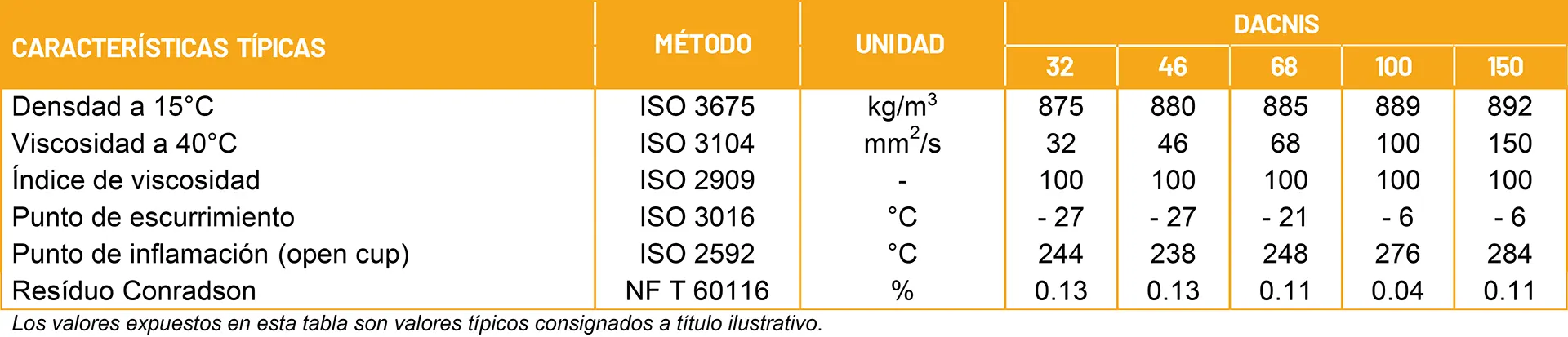 regional de llantas dacnis