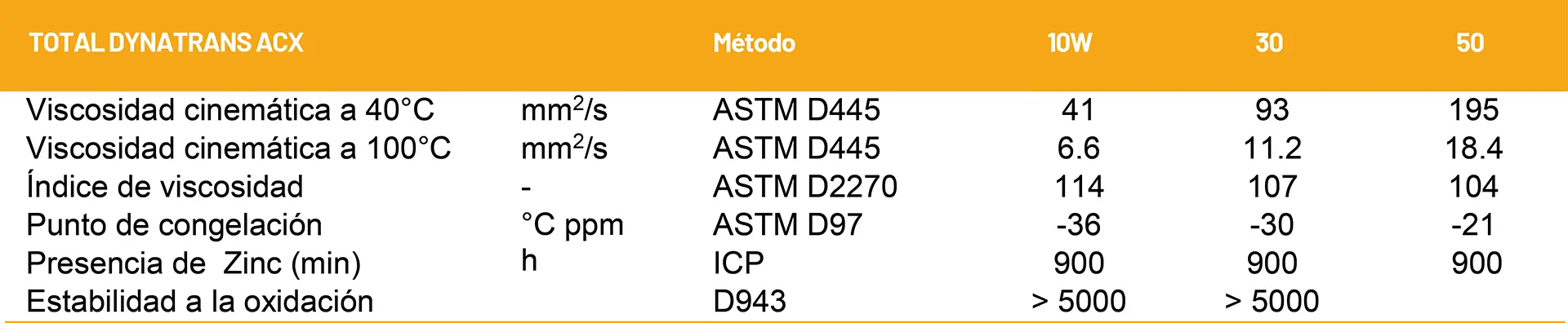 regional de llantas dinatrans acx-1