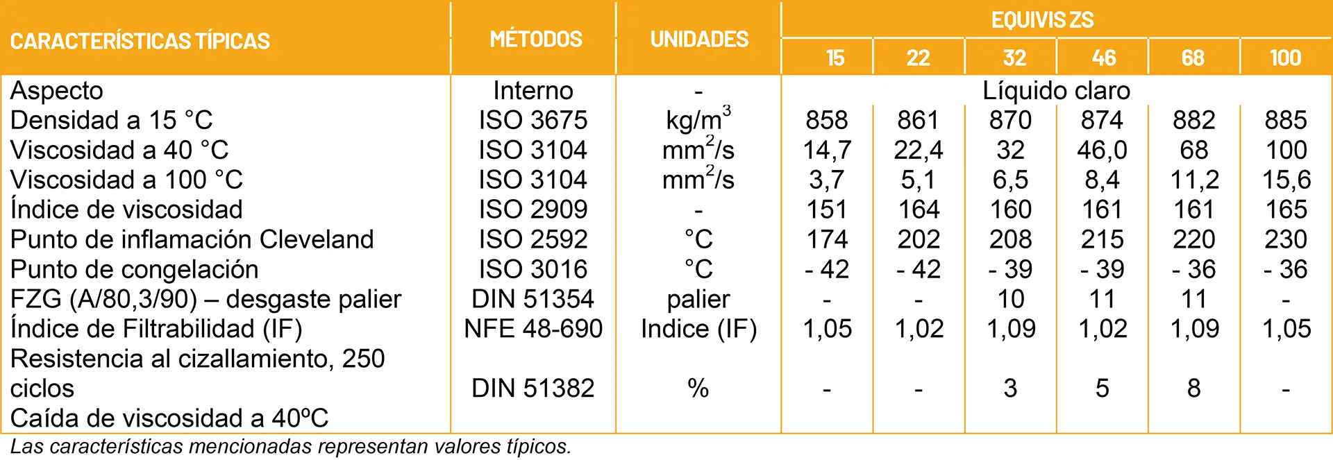regional de llantas equivis zs