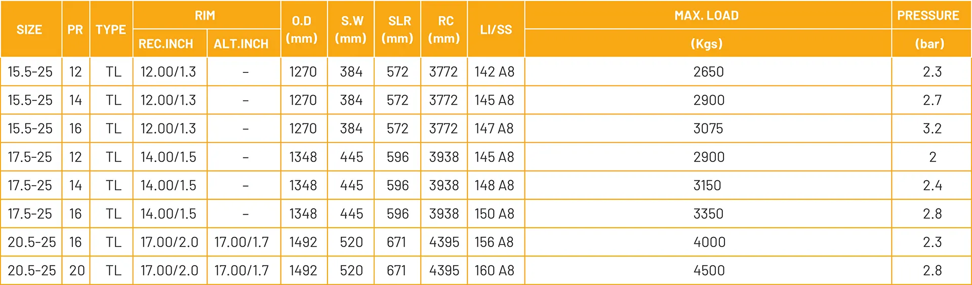 regional de llantas mg2 419 tamaños