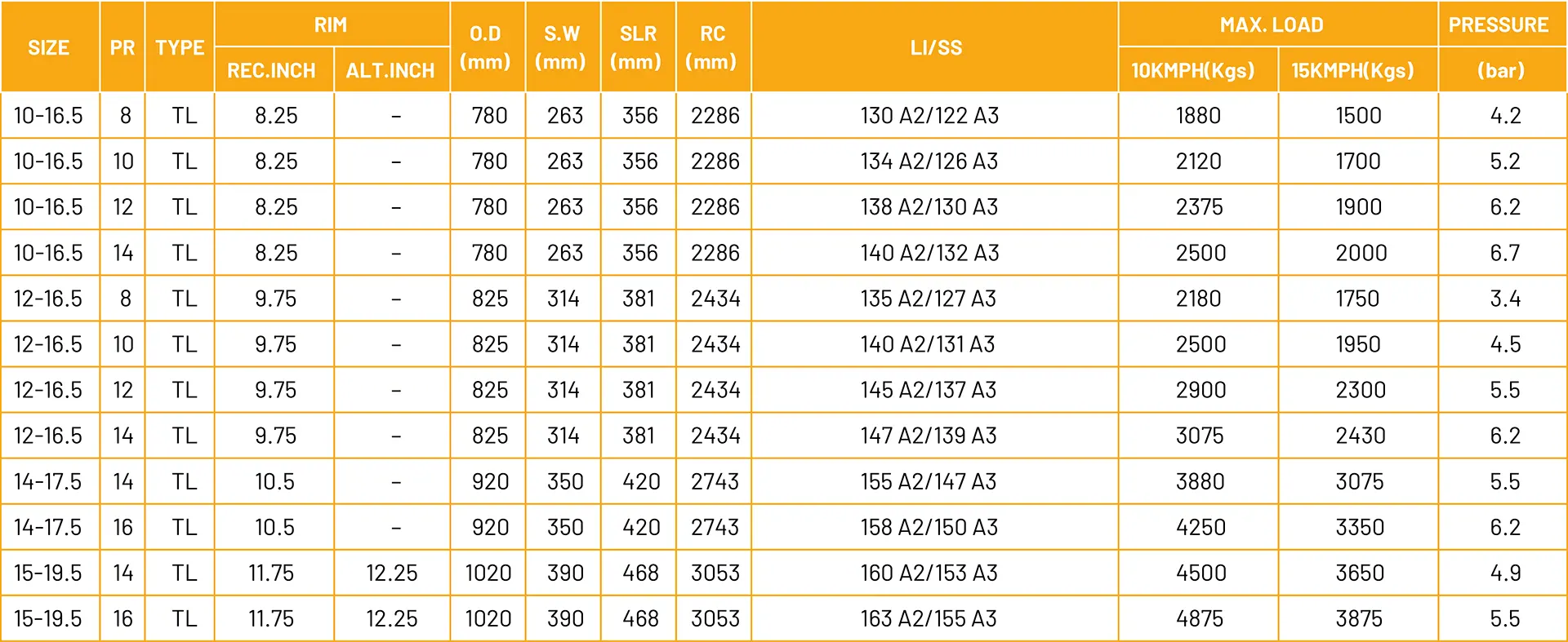 regional de llantas ml2 464 tamaños