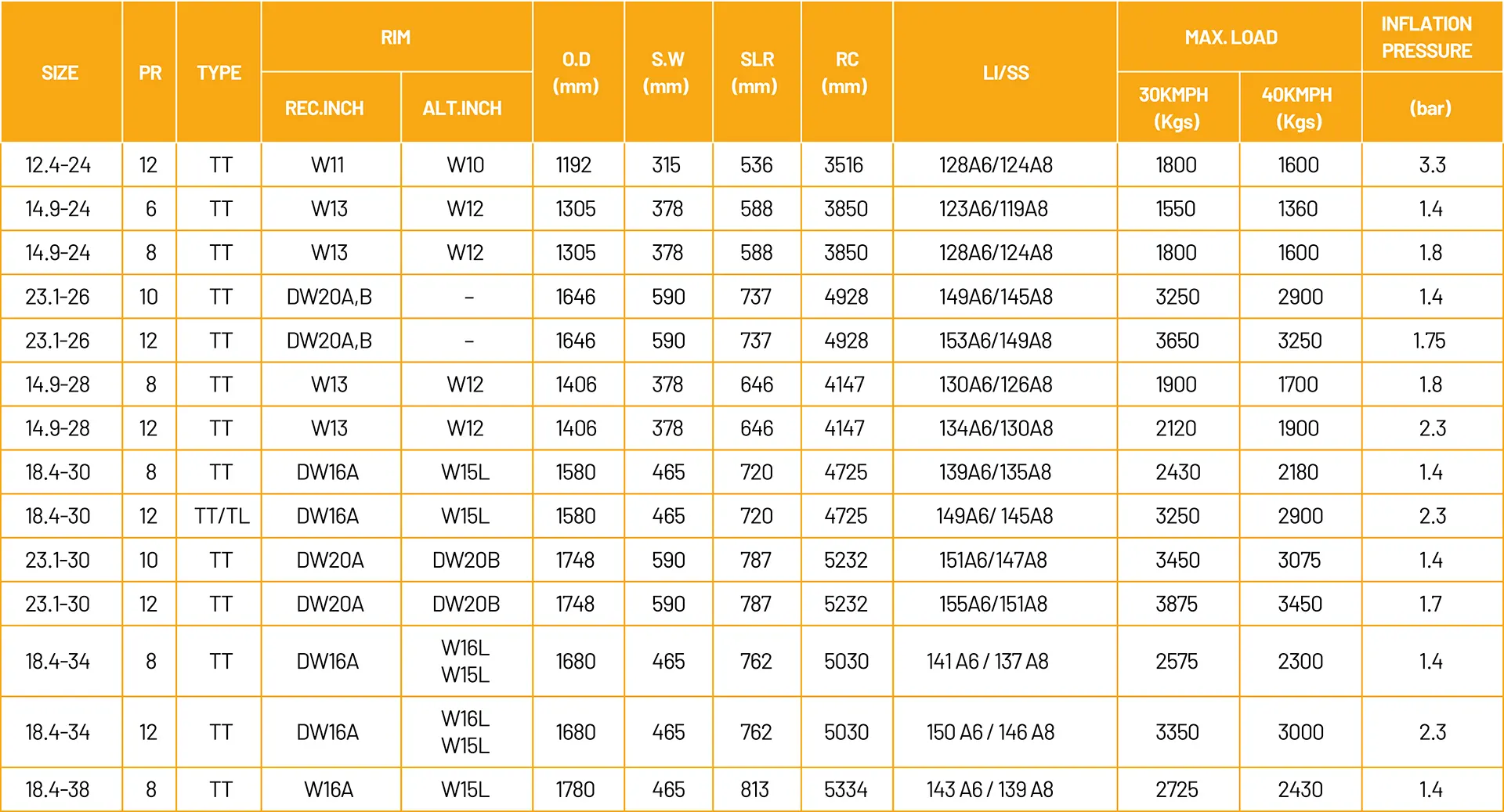 regional de llantas mrt 333 campeon tamaños
