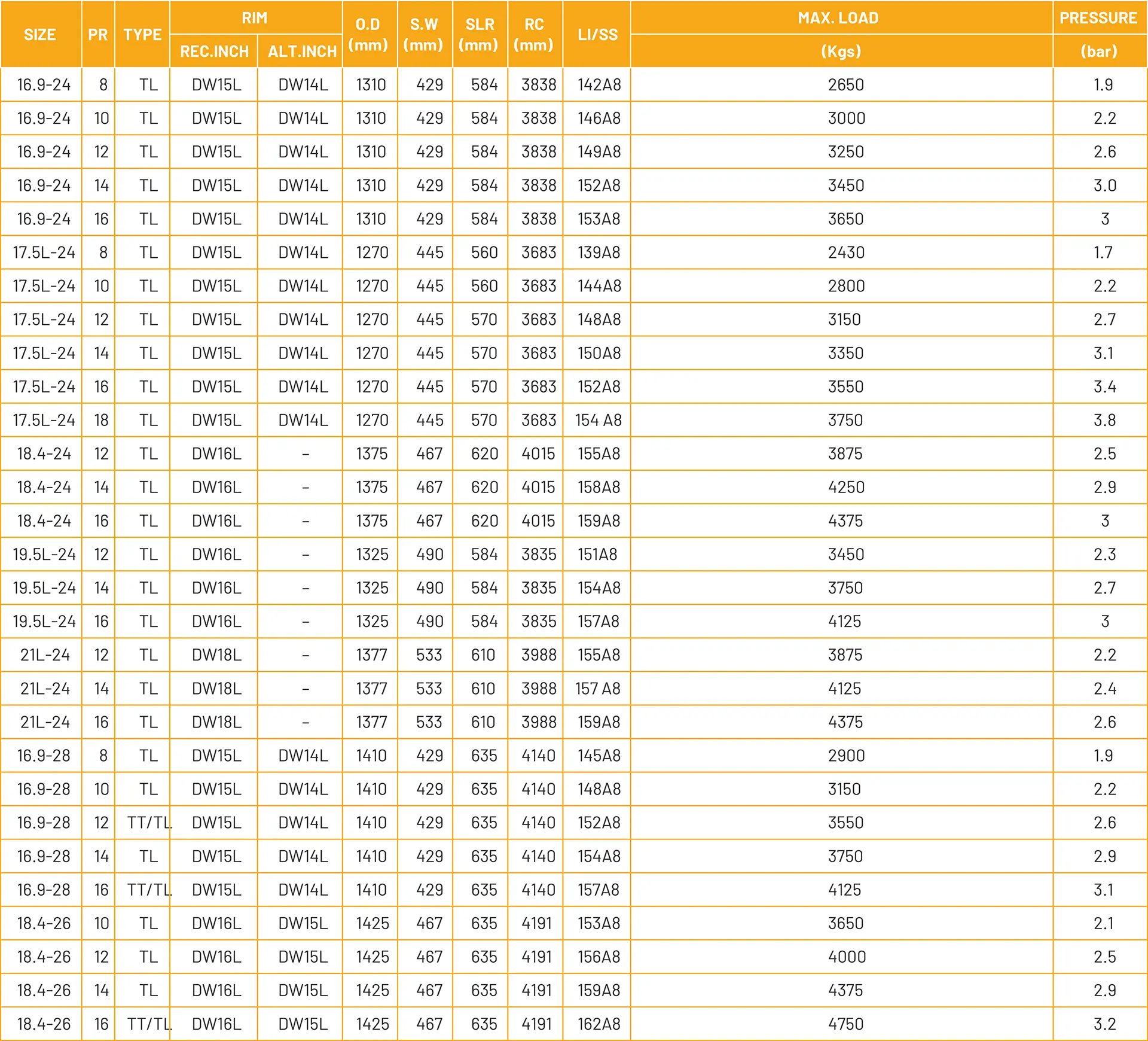 regional de llantas mtu 428 tamaños