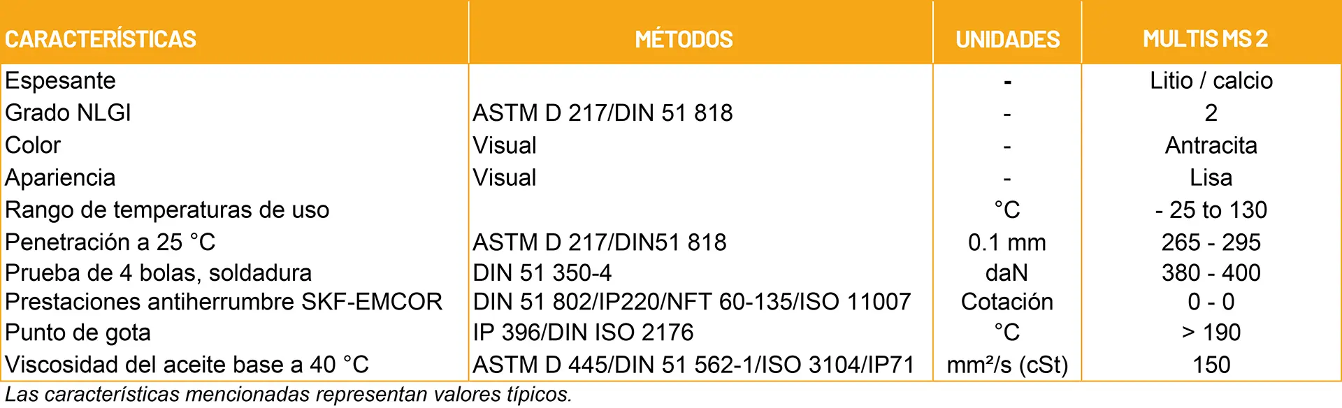 regional de llantas multis ms 2