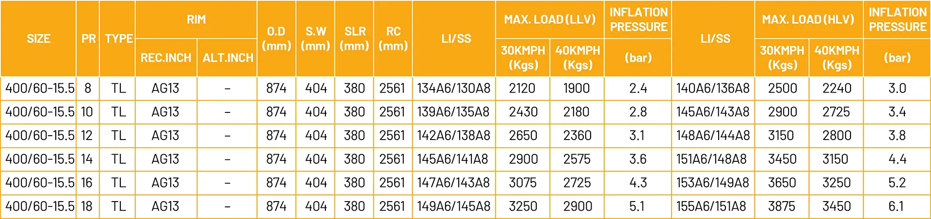 regional de llantas prince 335 tamaños