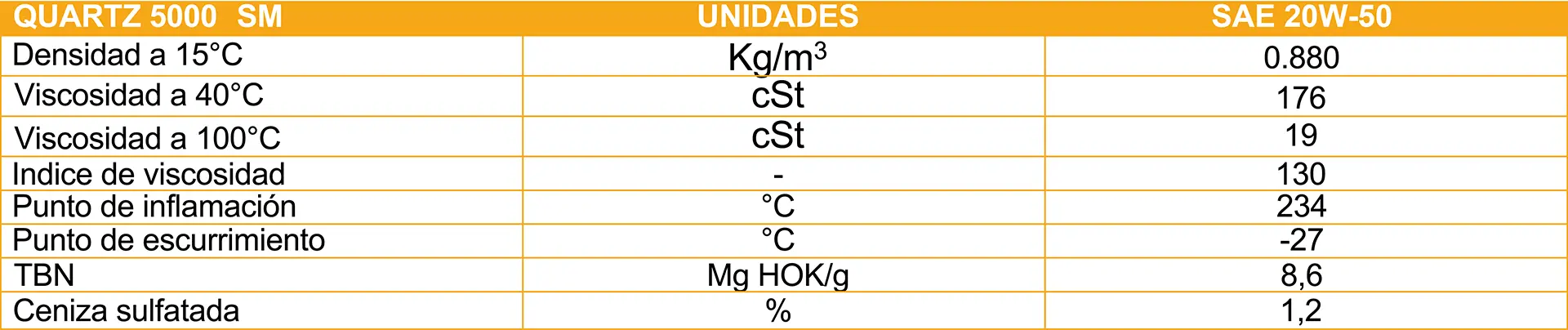 regional de llantas quartz 5000 20w-50