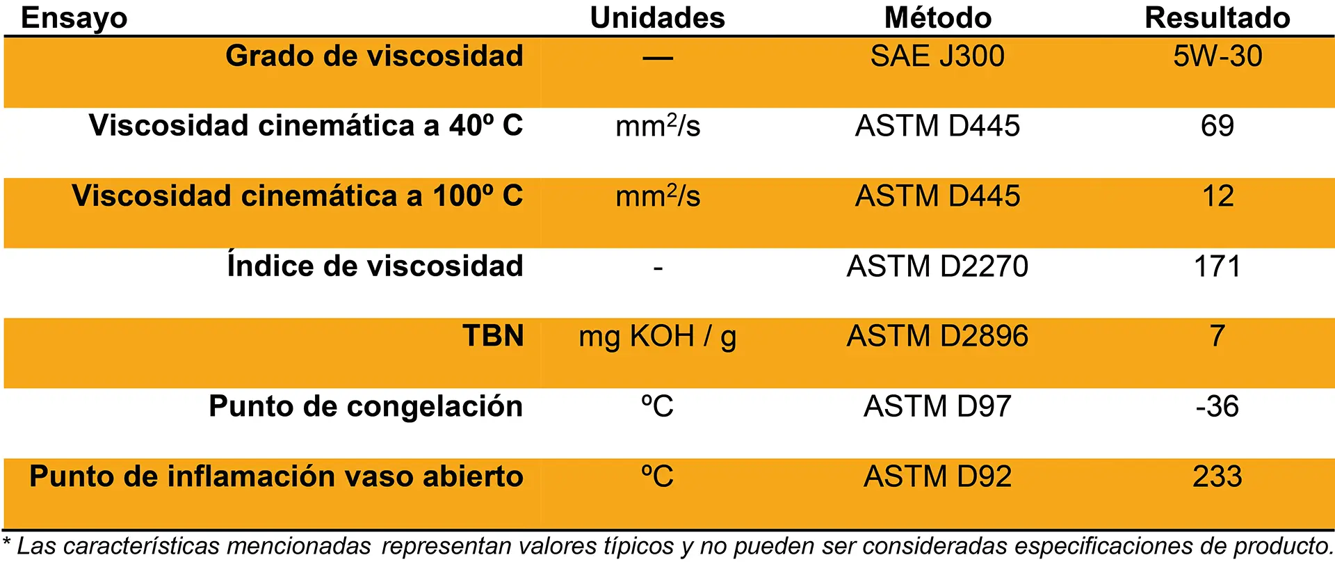 regional de llantas quartz ineo mc3 5w-30