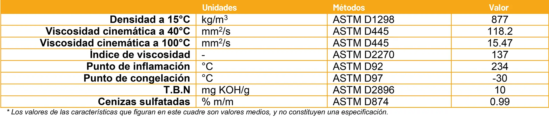 regional de llantas rubia optima 1100 15w-40