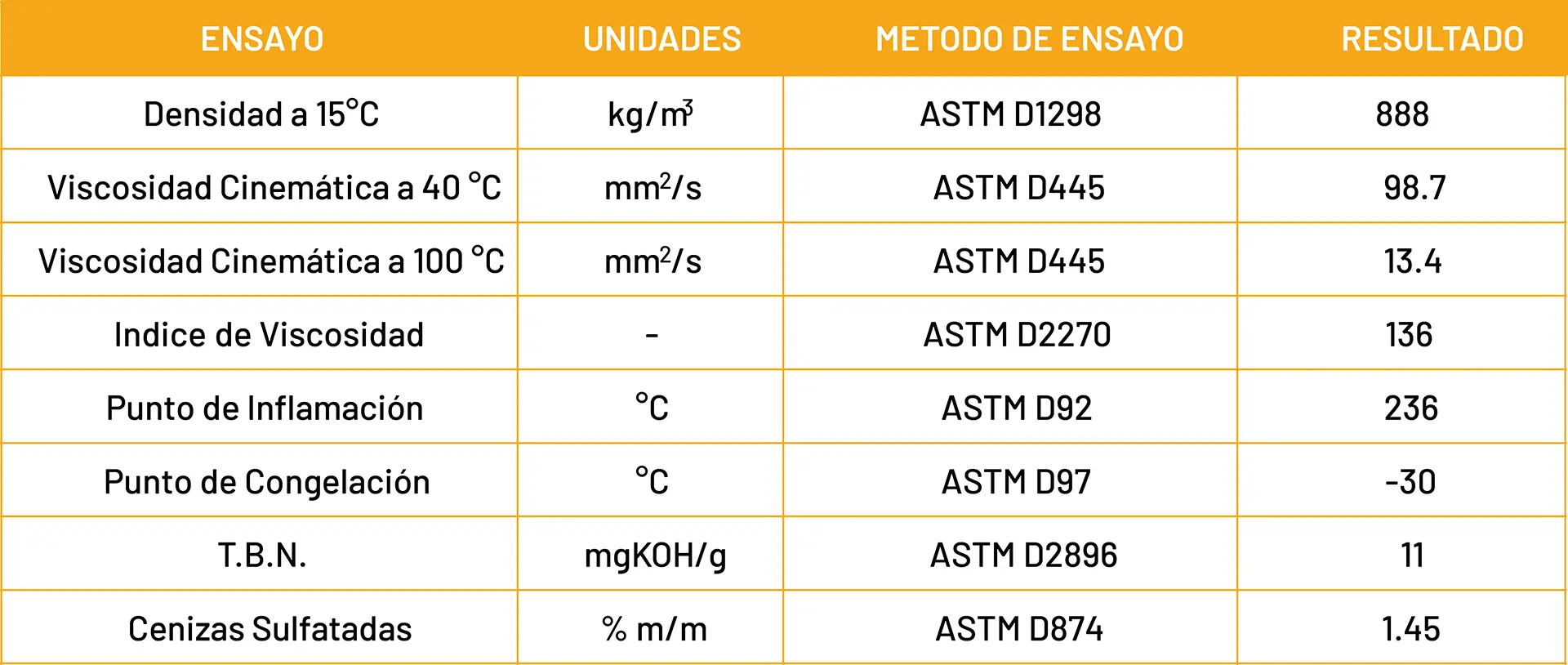 regional de llantas rubia tir 7400 15w-40