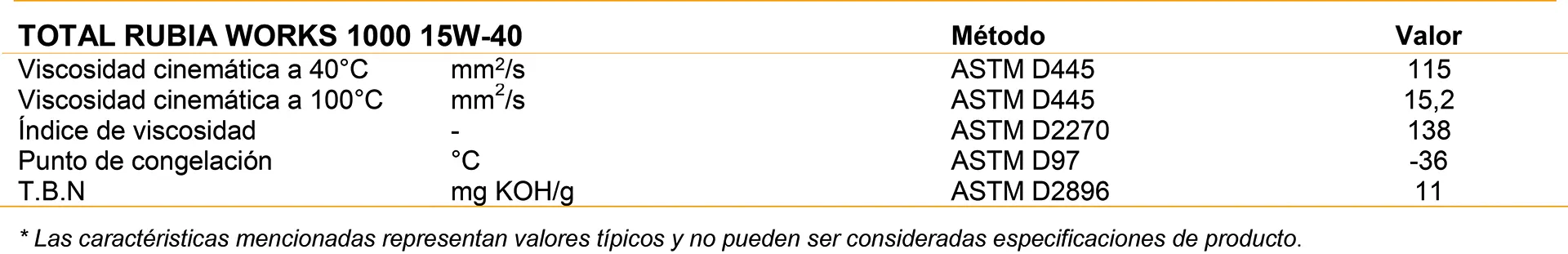 regional de llantas rubia works 1000 15w-40